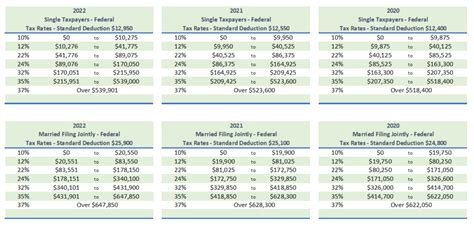 Tax Rate Tables Sherwin Tax Pc Cpa