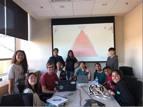 Team Tphs San Diego Collaborations 2019 Igem Org