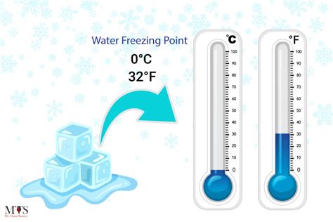 Exact Temperature Water Freezes: Unveiling Natures Chill Point