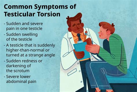 Testicular Torsion Pain Level