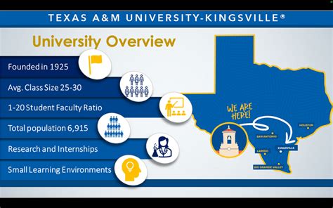 Texas A Amp M University Kingsville Overview Texas A Amp M University Kingsville Overview