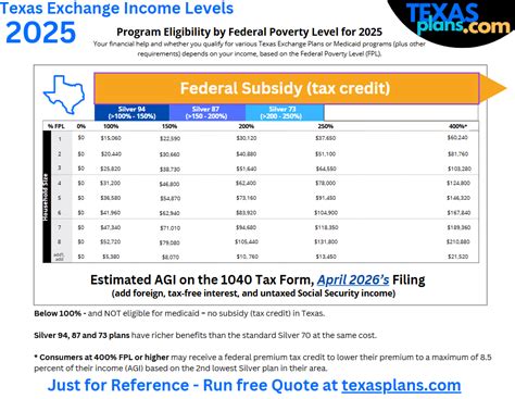 Texas Income Calculator