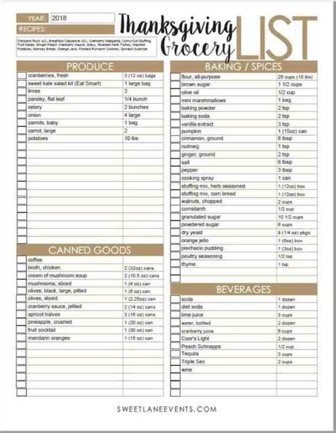 Thanksgiving Planning Grocery List Sweet Lane Events