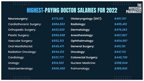 The 9 Highest Paying Surgical Assistant Jobs In 2026