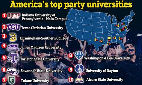 The Best Party Schools 2025 University Magazine