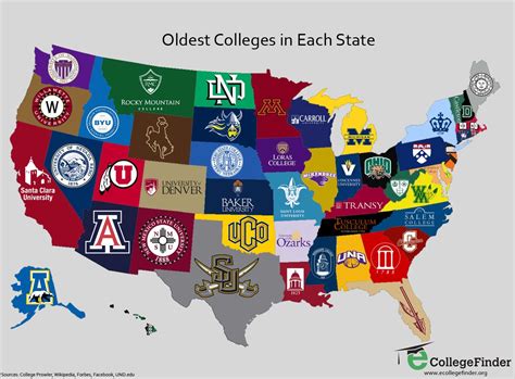 The College With The Best Location In Every State Business Insider