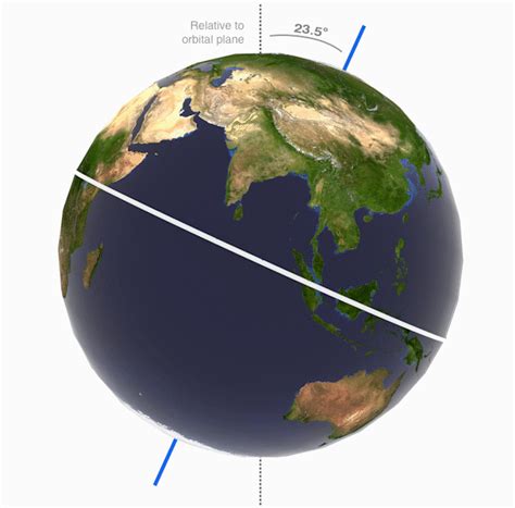 The Earth Understanding Climate Ocean Surface Topography From Space