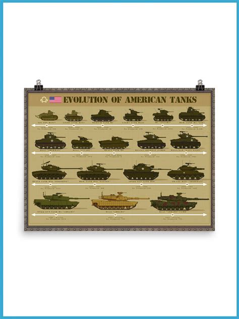 The Evolution Of The American Tank