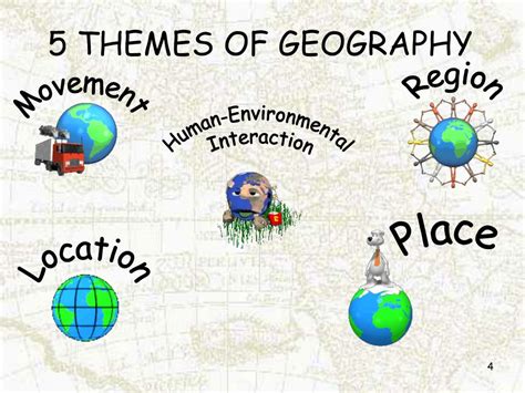 Mastering the Five Themes of Geography