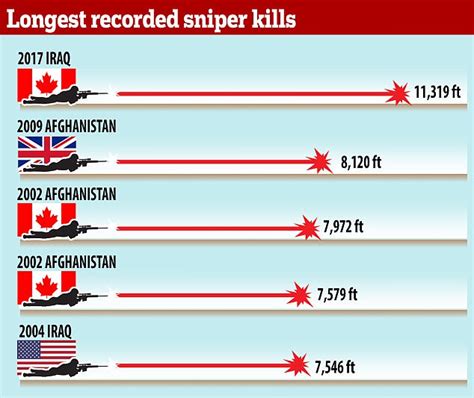 The Longest Sniper Kills In History Worldatlas