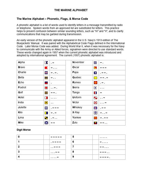 The Marine Phonetic Alphabet Pdf