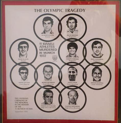The Munich Olympic Massacre Origins