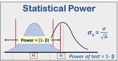 The Power Of A Statistical Hypothesis Test Dummies The Power Of A Statistical Hypothesis Test Dummies