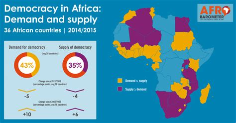 The Promise Of Transition Is There An African Dawn For Democracy Al Jazeera Centre For Studies