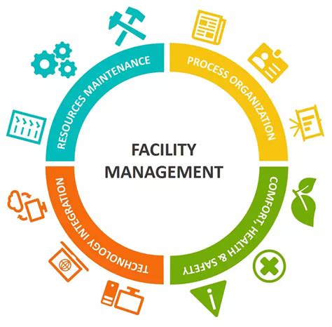 The Role Of A Facility Manager Artofit