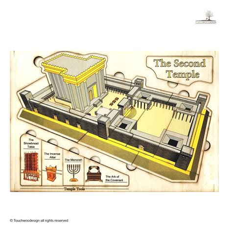 The Second Temple Layout Facts