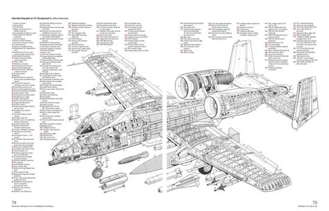 The Ultimate Guide To A 10 Warthog Schematics Everything You Need To Know