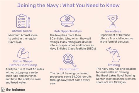 Things To Consider When Deciding Whether To Join The Navy Serve