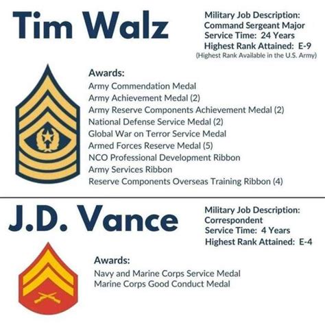 Tim Walz Command Sergeant Major