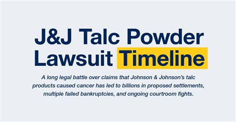 Timeline Of Johnson Johnson Talcum Powder Litigation Elk Elk