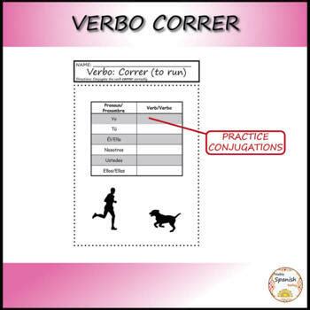 Master the Spanish Verb 'To Run' with Ease