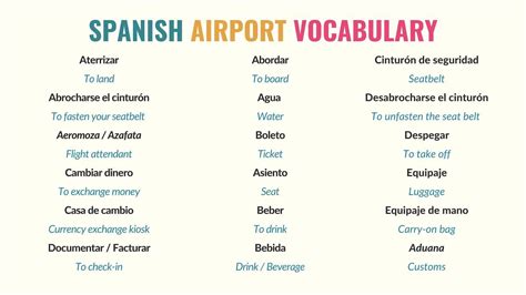 Master To Travel in Spanish: Quick Guide