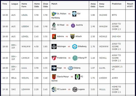 Today Amp 39 S Football Predictions Today Match Prediction