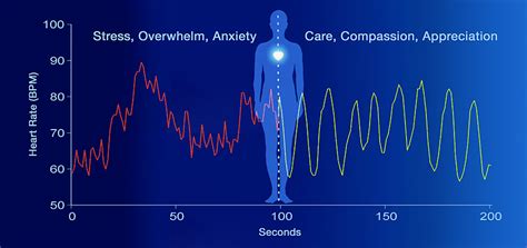 Today S Stress Is Different Heartmath Institute
