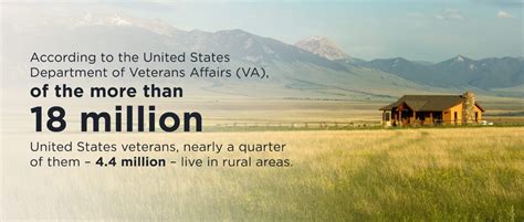 Tool Helps Montana S Veterans Access Health Care