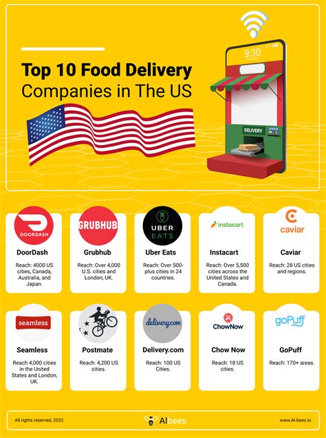 Top 10 Food Delivery Companies In The Us Which One Is Your Fav Choice P R Infographics