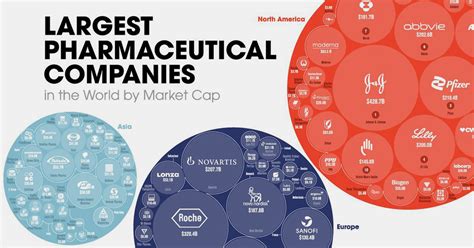 Top 50 Pharmaceutical Companies Near By Me Prioocare