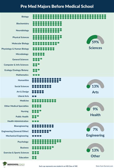 Top Med Schools In The Us For 2023 A Pre Med Guide