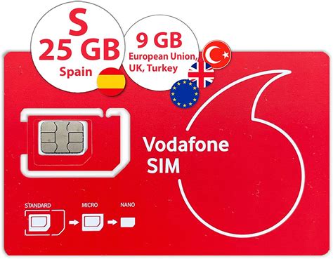 Top Sim Card Deals Spain Uncovered This Week
