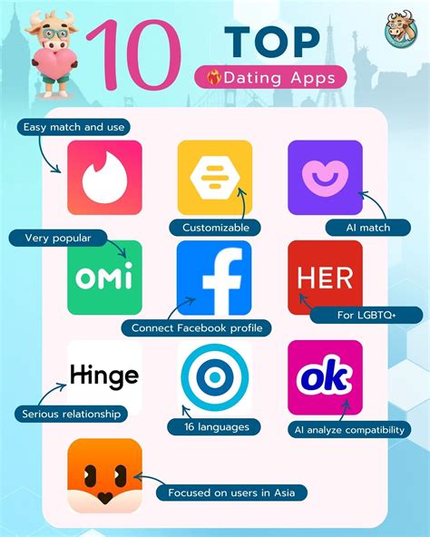Top Rated Dating Apps Algeria Unveiled 2023
