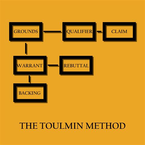 Master Toulmin Method: Persuasive Argumentation
