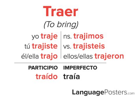 Mastering Traer Conjugation Preterite: Quick Tips for Fluency
