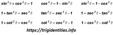 Trigonometric Pythagorean Identities: Your Ultimate Guide to Mastering Math Fundamentals