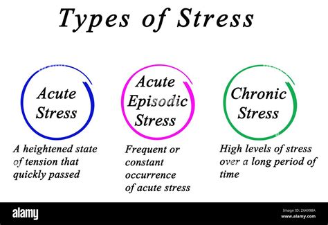 Type Of Stress Astronomy: The Definitive Guide To Cosmic Tension
