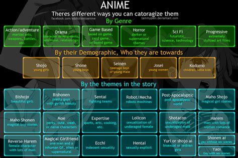 Types Of Anime Genres