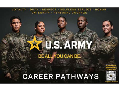 U S Army Civilian Jobs More Opportunities For Civilians In The Army