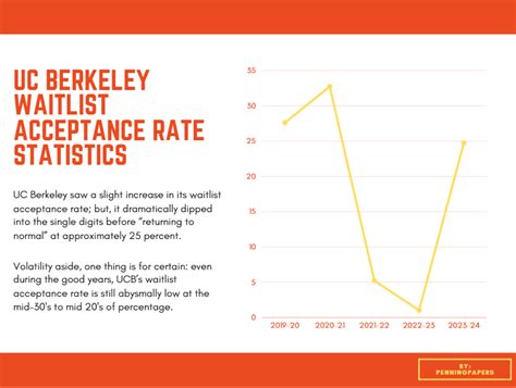 Uc Berkeley Waitlist Acceptance Rate Statistics 2024 25 Penningpapers