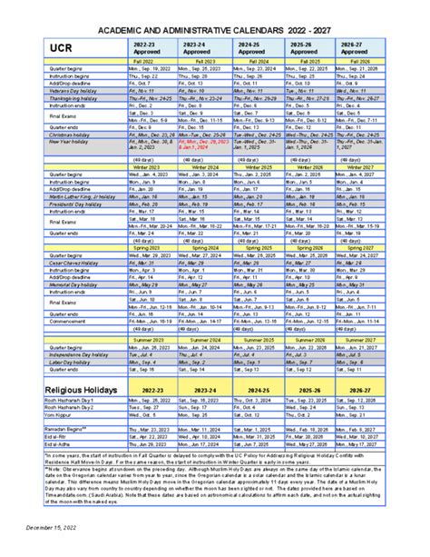 UCR Academic Calendar: Your 2023-24 Guide to Mastering Your Schedule