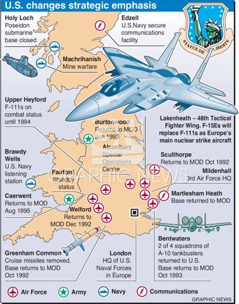 Uk U S Bases Infographic
