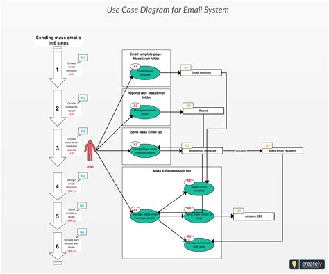 Ultimate UML Email Techniques Unveiled