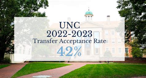 Unc Chapel Hill Transfer Acceptance Rate Requirements Decision Date