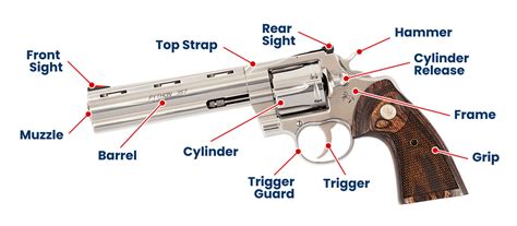 Understand The Parts Of A Pistol Academy Understand The Parts Of A Pistol Academy