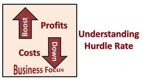 Understanding Hurdle Rate Youtube