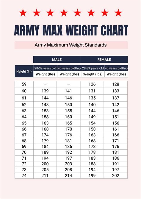 Understanding The Army Height And Weight Standards 2024 Chart