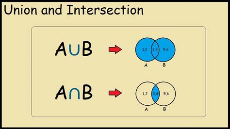 Union vs Intersection: Key Data Insights