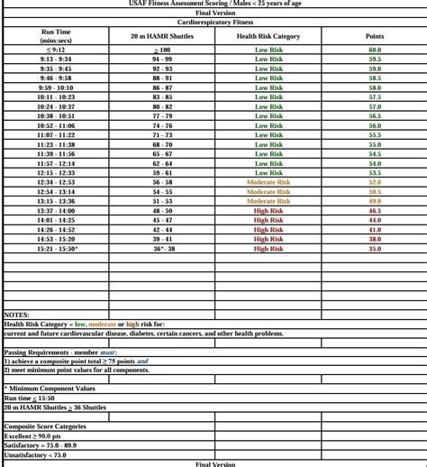 Unofficial New Pt Standards R Uscg